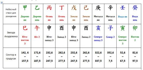 Ищем Звезду Академика