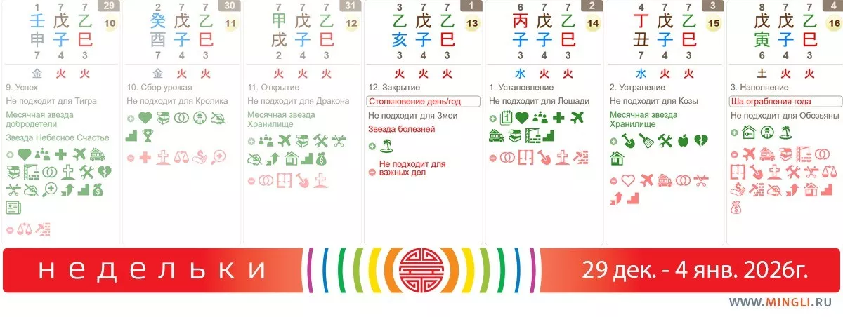 Рекомендации на неделю 29 декабря - 4 января