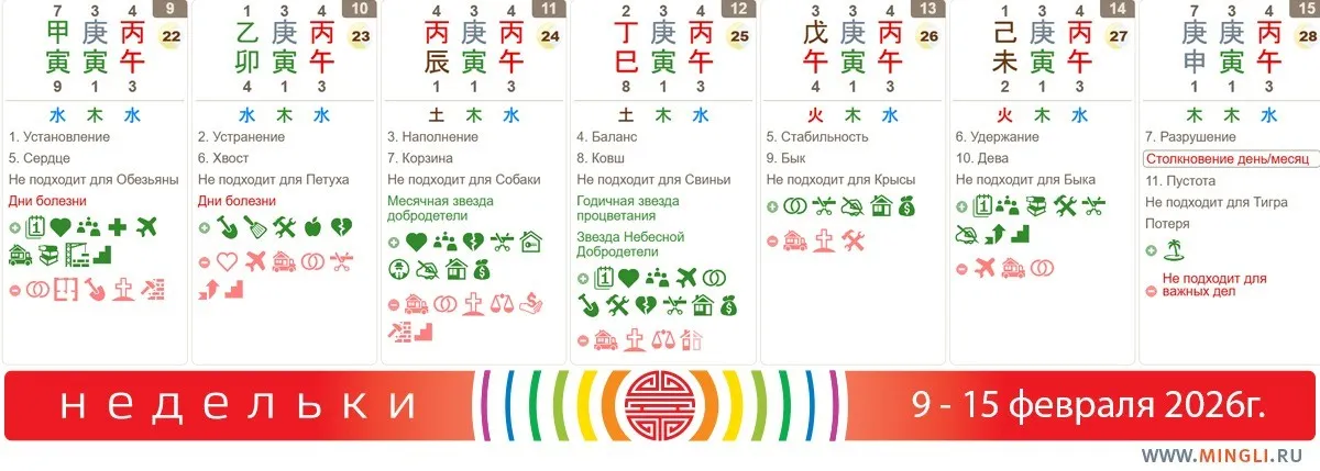 Рекомендации на неделю 9 - 15 февраля