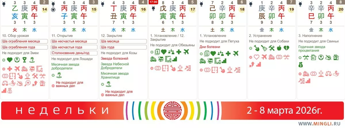 Рекомендации на неделю 2 - 8 марта