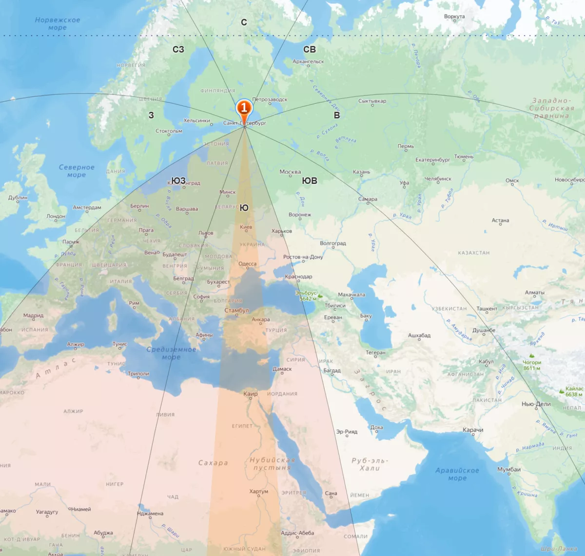 Направление неудач