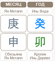 Месяц Металлической Обезьяны Бацзы Август 2023