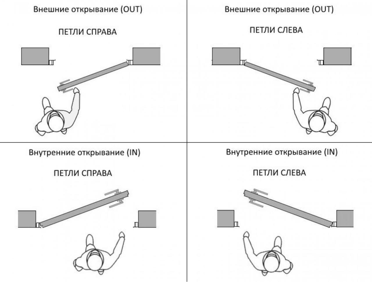 Расположение дверей ы квартире по Фэн Шуй