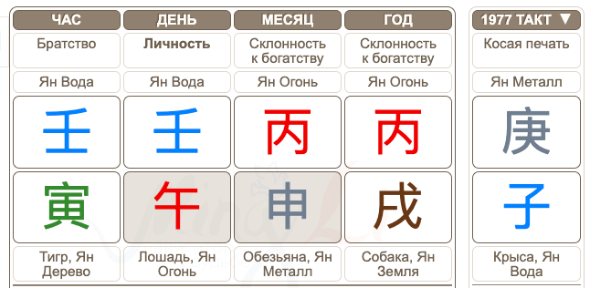 Карта Бацзы Фредди Меркьюри