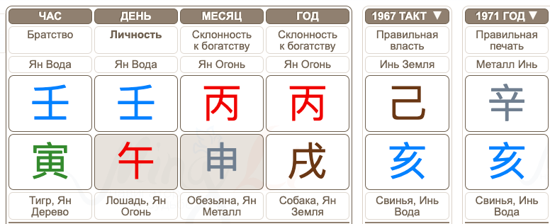 Успех в Бацзы