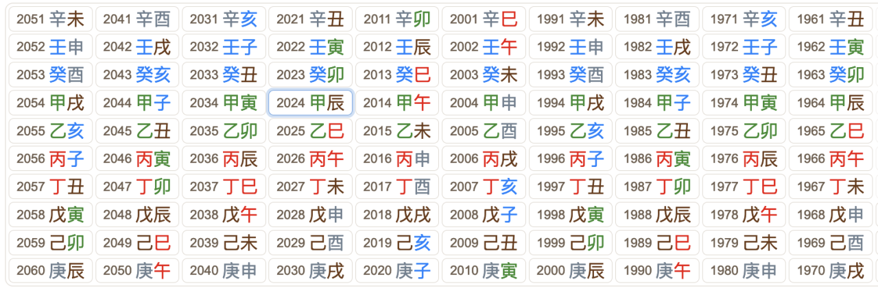 Анализ карты Бацзы