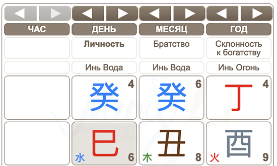 Карта Бацзы Анатолия Букреева