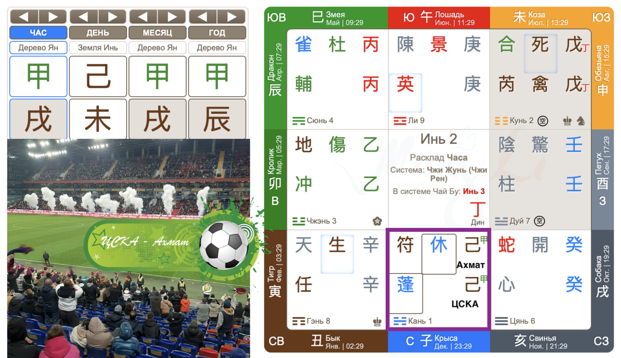 Спортпрогнозы по Ци Мэнь