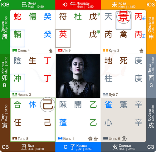 Натальная карта Евы Грин