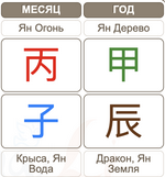 Прогноз по Бацзы на Декабрь 2024