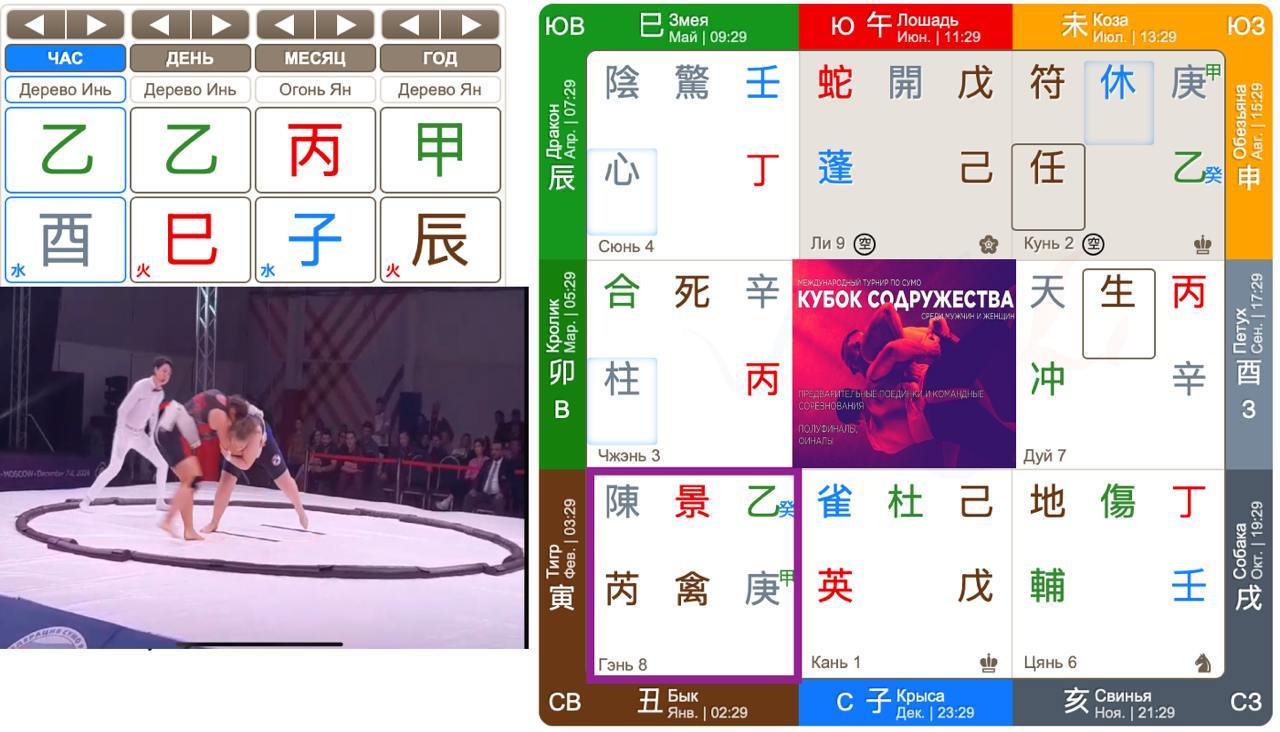 Ци Мэнь и спортпрогноз