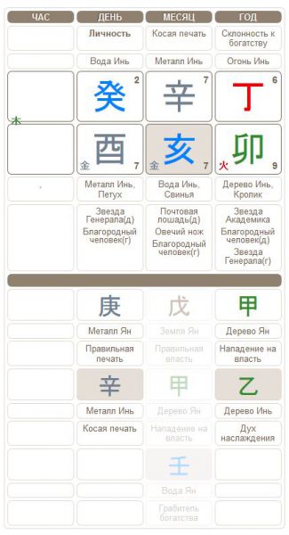 Карта Бацзы Короля Таиланда
