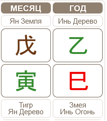 Гороскоп на февраль по Бацзы 03.02.2025 &ndash; 04.03.2025 (месяц Земляного Тигра)
