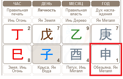 Обезьяна в карте Бацзы