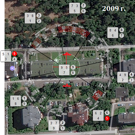 Разбор пожара по Фэн Шуй