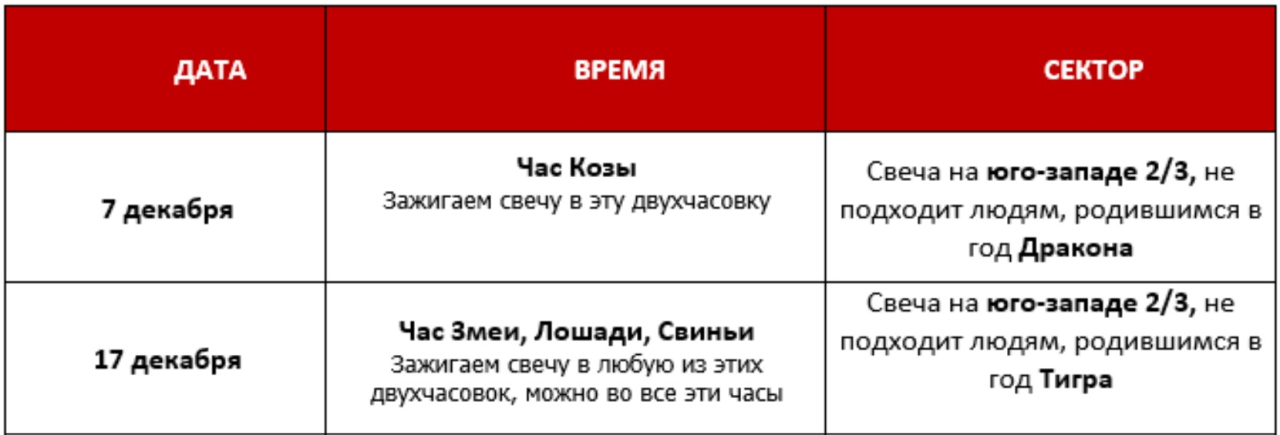 денежная декабрь 25