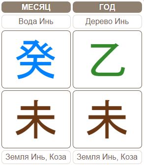 Бацзы прогноз на июль 2015