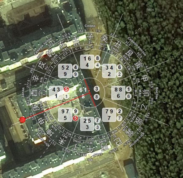 Шаблоны Сань Юань, Сань Хэ и 12 животных