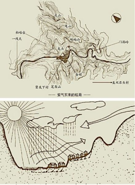 Защита по Фэн Шуй