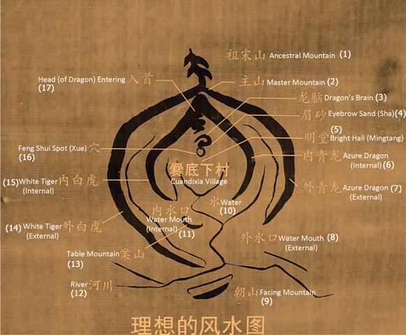 Идеальная Фэн Шуй модель поселения деревни Цуаньдися