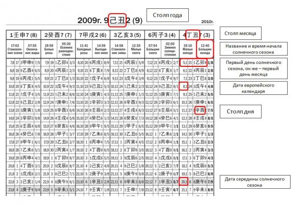 Китайский календарь пример