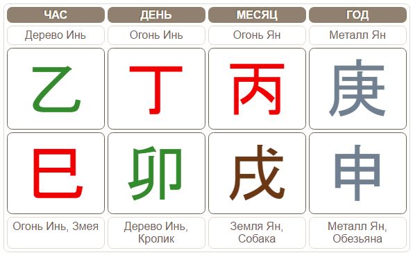 Карта Бацзы Ким Кардашьян