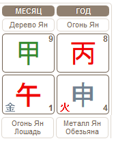 Прогноз на июнь 2016 по Бацзы