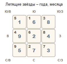 Летящие звезды июль 2016