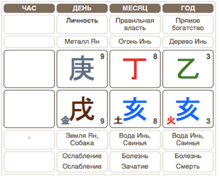 Карта Бацзы Deshun Wang