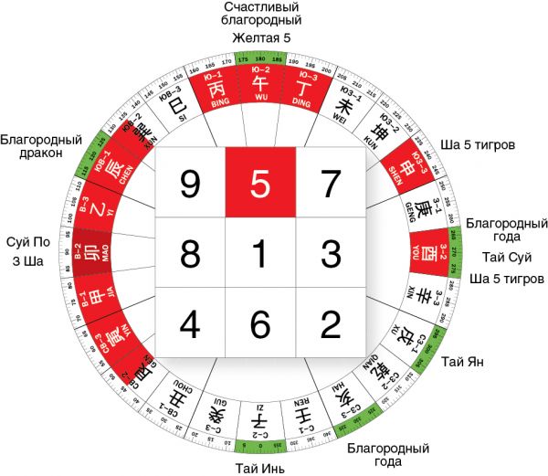 Летящие звезды 2017 года
