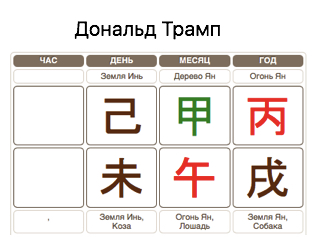 Карта Бацзы Дональда Трампа