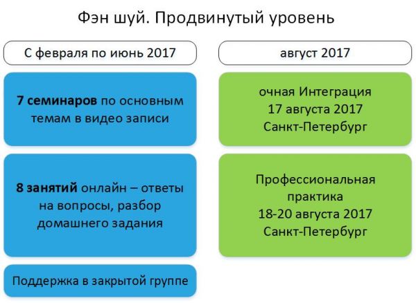 Изучение Фэн Шуй