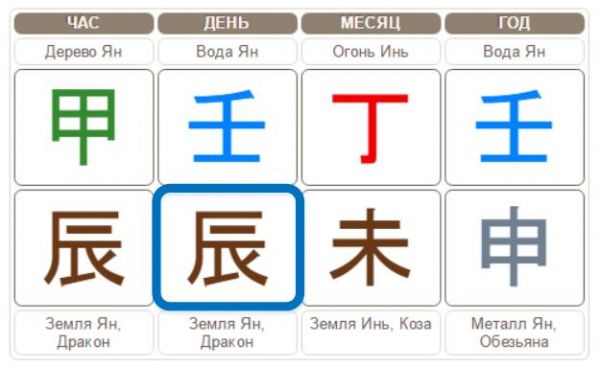Дом брака в карте Бацзы