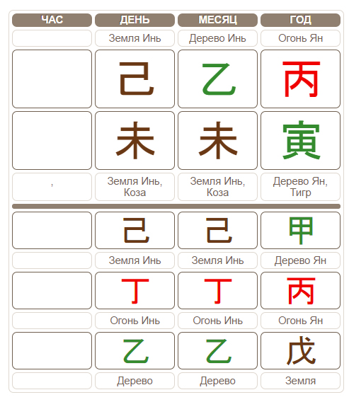 Карта Бацзы Пелагеи