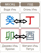 Бацзы прогноз на месяц Водного Кролика 05.03.2017– 04.04.2017