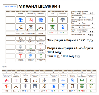 Карта Бацзы Михаила Шемякина