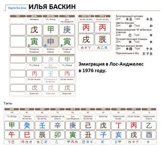 Карта Бацзы Ильи Баскина