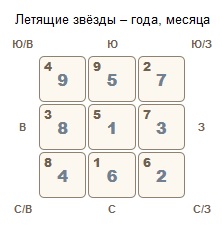 Летящие звезды май 2017