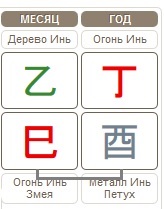 Прогноз по Бацзы на месяц Деревянной Змеи 05.05.2017 – 05.06.2017