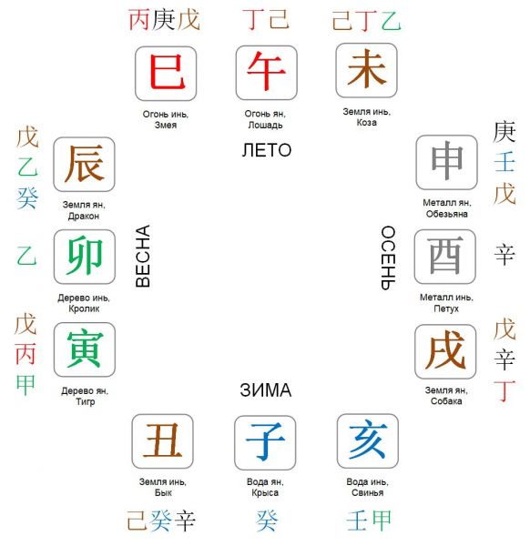 4 сезона скрытые небесные стволы
